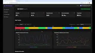 CNC Asset Monitoring App Built on IRIS Foundry