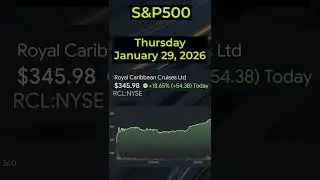 🔥 Today&rsquo;s TOP 3 S&P500 Stocks (January 29, 2026) 🔥