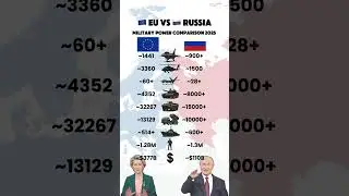 EU vs Russia &ndash; Who&rsquo;s Stronger Militarily in 2025? 🇪🇺⚔️🇷🇺