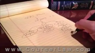 IRS Tax Resolution: Amend a Return? Tax Lawer Lapeer, Port Huron Michigan