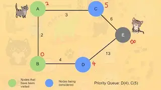 A Cat&rsquo;s Quest for the Shortest Path Using Dijkstra&rsquo;s Algorithm