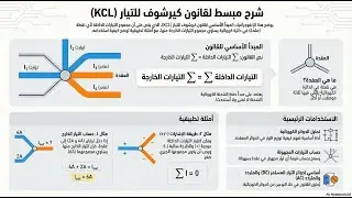 قانون كيرشوف للتيار  الكهربائي سهل وبسيط Kirchhoff&rsquo;s Current Law