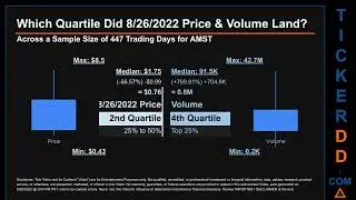 AMST Price and Volume Analysis by 650 Day Look Back AMST Stock Analysis for Amesite Stock $AMST Tick