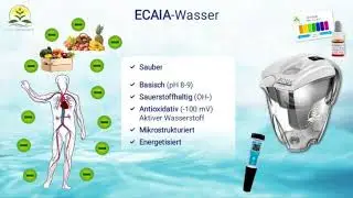 Sanus Life ECAIA Wasser kurz Pr&auml;sentation