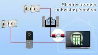 IP Door Phone Intercom System 1080P Tuya Smart Video Doorbell Wifi Doorphone Intercom for Home Villa