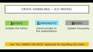 New Manager Training - ICU model for handling Crisis
