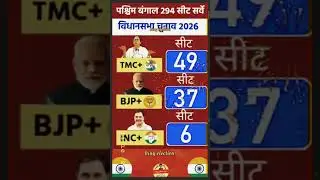 West Bengal Vidhansabha Survey 2026🤔 |#vidhansabha#up​#bjp​​ #sapa#inc#bsp#aimim  #kingelection