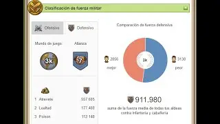 Mundial Travian 2019 semana 8!!!!