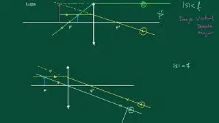 Instrumentos ópticos Lupa