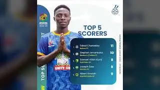 GHANA PREMIER LEAGUE TABLE & STAT AFTER MATCHDAY 27 -2024/2025 SEASON