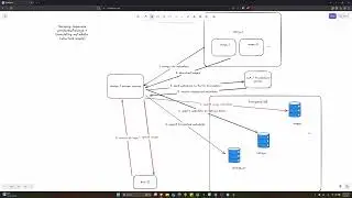 System Design - Scalable Web Scraping