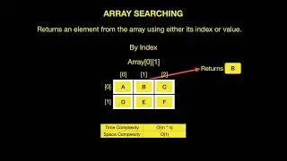 TWO DIMENSIONAL ARRAY OPERATIONS IN 3 MINUTES..
