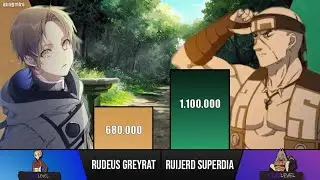Rudeus vs Ruijerd Power Level | Mushoku Tensei: Jobless Reincarnation