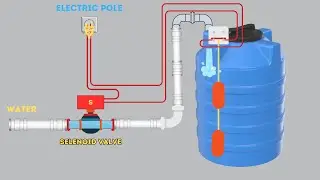 SELENOID VALVE FOR WATER