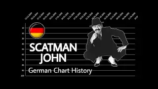 Scatman John | German Chart History (1995 - 1997)