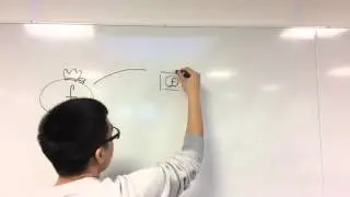 Business idea presentation