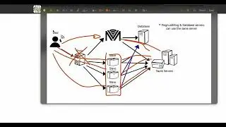 MagnusBilling slave con proxy