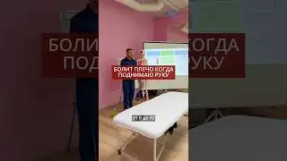 Диапазон работы мышц - как по углу определить в какой мышце проблема? #болитплечо #плечо