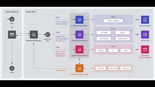 SciSciGPT: Advancing Human-AI Collaboration in the Science of Science