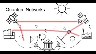 Communicating High Dimensional Quantum States Over Long Distances