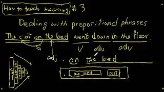 How to Teach Meaning to Non-native Speakers of English #3 part2