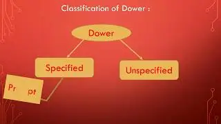 mohr or dower bangla class -1| Muslim law