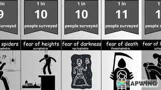 Probability Comparison: Phobias and Fears
