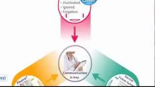 Medical Billing and Practice Management Software | Office Communications with Vericle Tickets.
