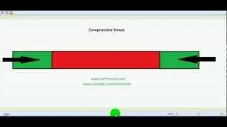 How stress, tensile stress, compressive stress works. ✔