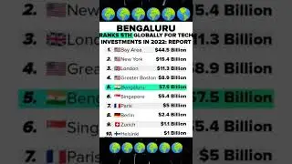 🌍World Top Tech Investment City's || #shorts #bayarea #newyork #london #bengaluru #paris #berlin