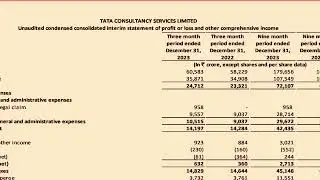 TCS Q3 Results 2024 TCS SHARE PRICE LATEST NEWS TCS Q3 RESULT ANALYSIS Rs 27 का Dividend