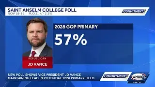 Poll: Vance, Buttigieg leading in early look at 2028 presidential race