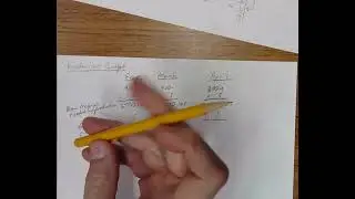 Calculate: Production, Direct Materials, and Direct Labor Budgets (Part 2 of 3)
