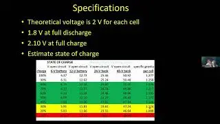 Johan Smit   Battery Management for Load Shedding Backup