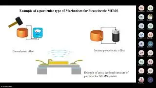 Day-2 Recent Trends and Developments in Smart  Polymers and Emerging Electro-Mechanical Applications
