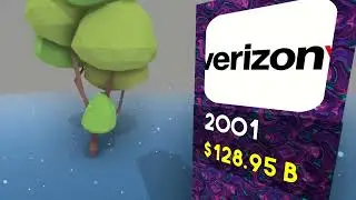Market cap history of Verizon from 2001 to 2022