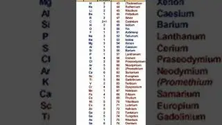 element name |class9th  |good tips #elements #viral #video