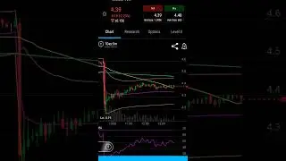 Bought call options of BTG this morning