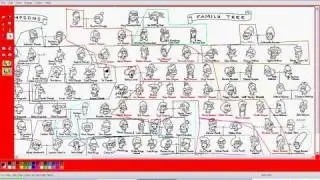 Looking at the simpsons family tree