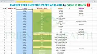 AIAPGET 2020 QP Analysis | Detailed and Systematic Review | AIAPGET 2021 Preparation