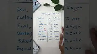 Планирование заработной платы до 40 000 рупий в месяц!