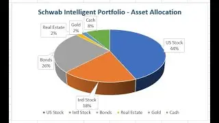 Episode 3 - Portfolio Allocation with Bullion