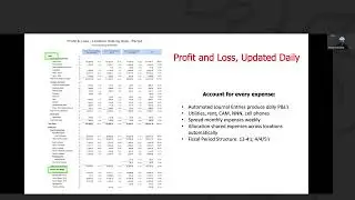 Control Restaurant COGS with AVT, Waste Logs, and Recipe Costing