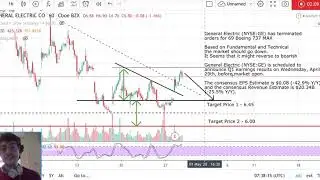 General Electric Stock Analysis - GE Stock today  - 29 04 2020 -Wait for this morning Earning Report