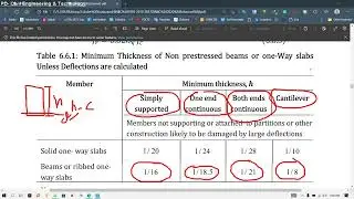 Minimum Thickness of Beam as Per BNBC 2020