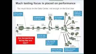 Webinar User Experience Management Monitoring UEM Tools J.P. Garbani Forrester Research.mp4