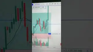 Index vs premium chart || option trading || #shorts #trading