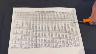 HOW TO READ A NOZZLE CHART (SPRAY NOZZLES)