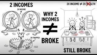 The Two-Income Trap: Why Dual Earners Are Going Broke