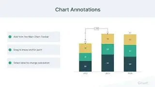 Charts: Adding insights to charts with annotation